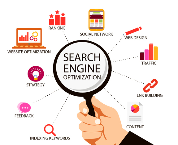 seo company in bangalore and hyderabad